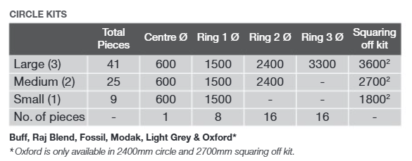 pavestone circle plan